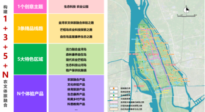【都市农业】扬州市生态科技新城都市田园农...